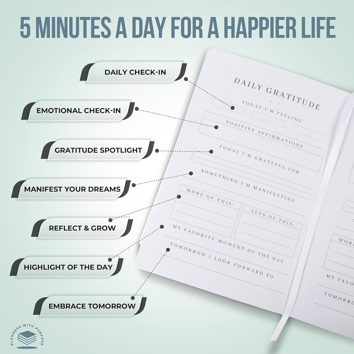 Gratitude Journal for Women – 5 Minute Journal for Happiness, Positivity, Affirmation, Inspirational, Manifestation, & Self Care – Undated Planner Guided with Prompts Daily - Image 2